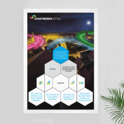 Leitbildgrafik und Strategie der Stadtwerke Zittau